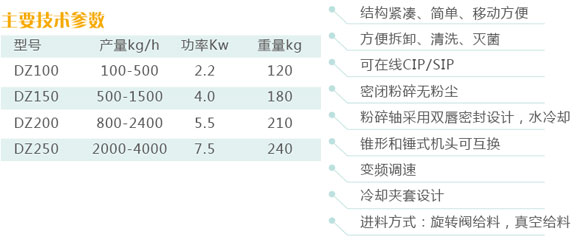 DZ錐形整粒機(jī).jpg