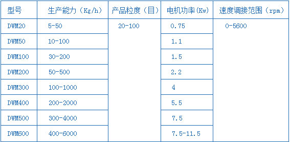 DWM型無菌粉碎機(jī).png