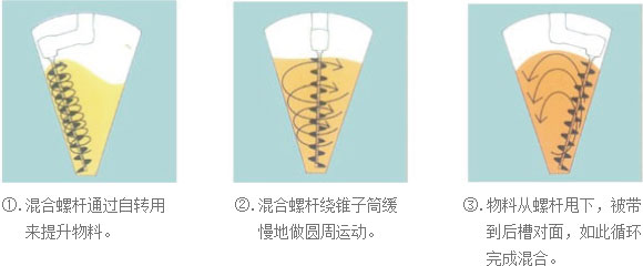 無(wú)菌原料的粉碎、輸送、混合、稱(chēng)量、隔--離、分裝系統(tǒng).png