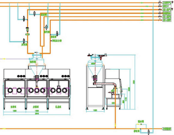 無(wú)菌原料的粉碎、輸送、混合、稱(chēng)量、隔--離、分裝系統(tǒng).png