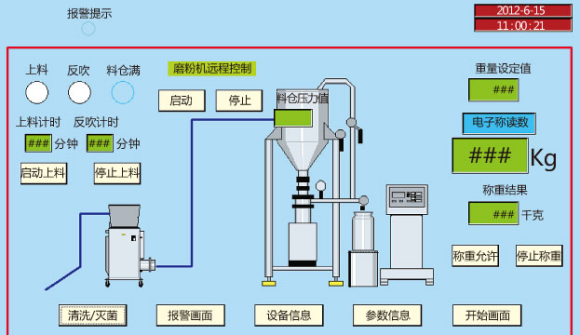 無(wú)菌原料的粉碎、輸送、混合、稱(chēng)量、隔--離、分裝系統(tǒng).png