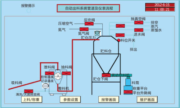 無(wú)菌原料的粉碎、輸送、混合、稱(chēng)量、隔--離、分裝系統(tǒng).png