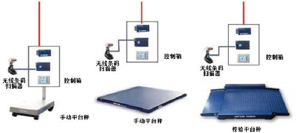 制劑原料的無塵投料、輸送、混合、自動稱量配料系統(tǒng).png