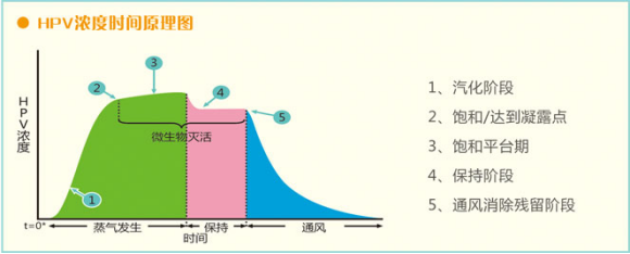 VHP過氧化氫蒸氣滅菌器.png