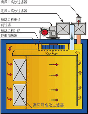 DMH干熱滅菌柜.jpg