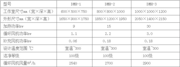 DMH干熱滅菌柜.png