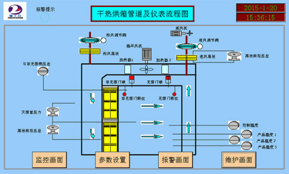 自動控制工程及設備升級改造.png